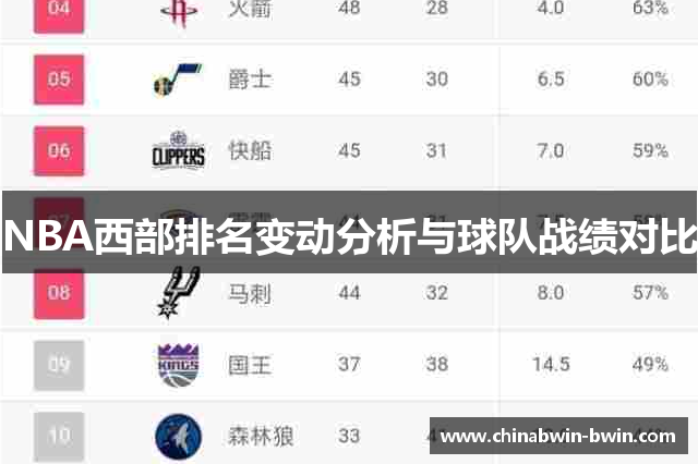 NBA西部排名变动分析与球队战绩对比